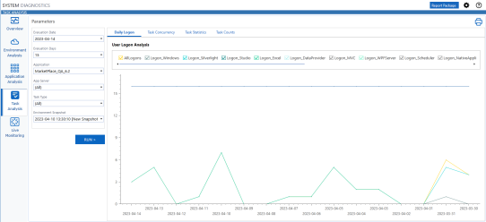 Task Analysis