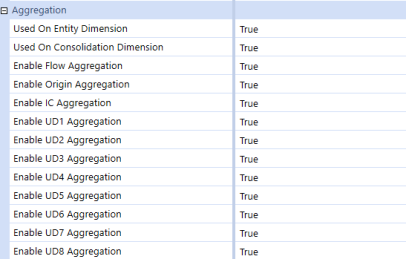 Account Dimension