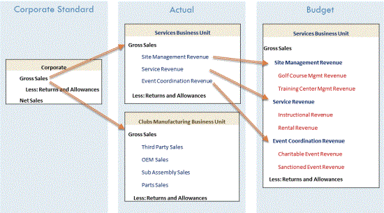 Extensible Dimensionality
