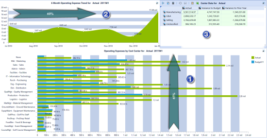 Preview Dashboards