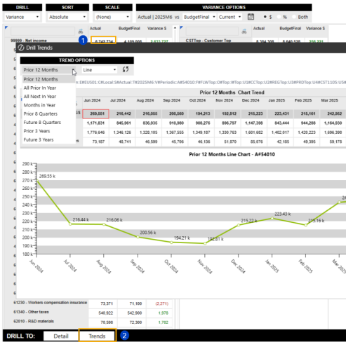 Trend View Button OneStream Analytic Drill Down Dashboard