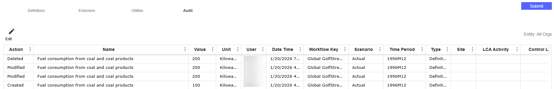 The Audit tab displays data for created, modified, and deleted entries