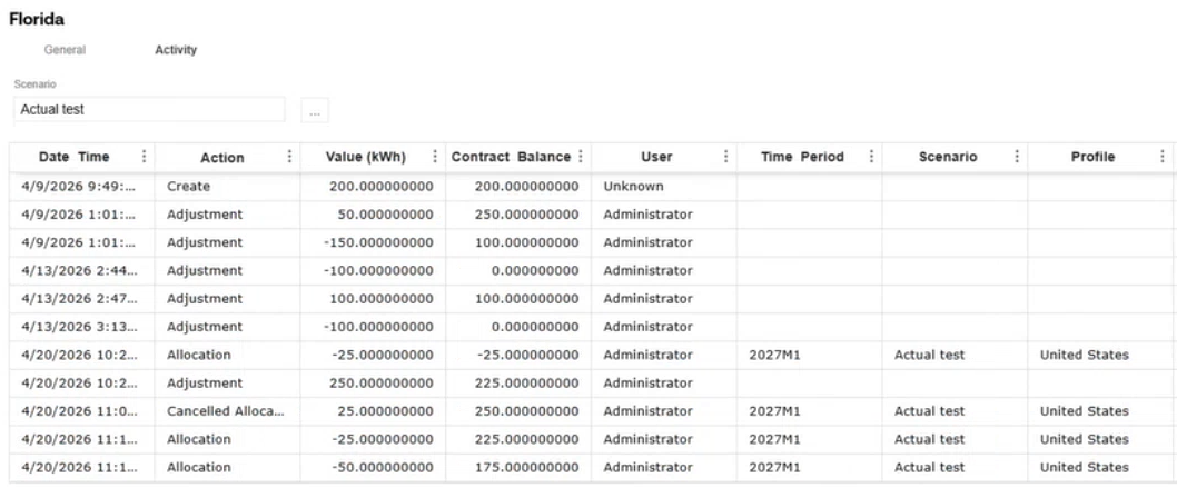 Contract activity displays showing a contract created, adjusted, allocated, canceled, and allocated again