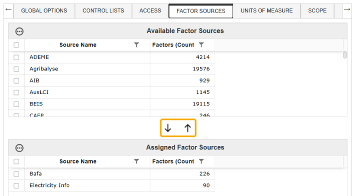 The Assign and Unassign icons are outliend on the Factor Sources page in between the two grids
