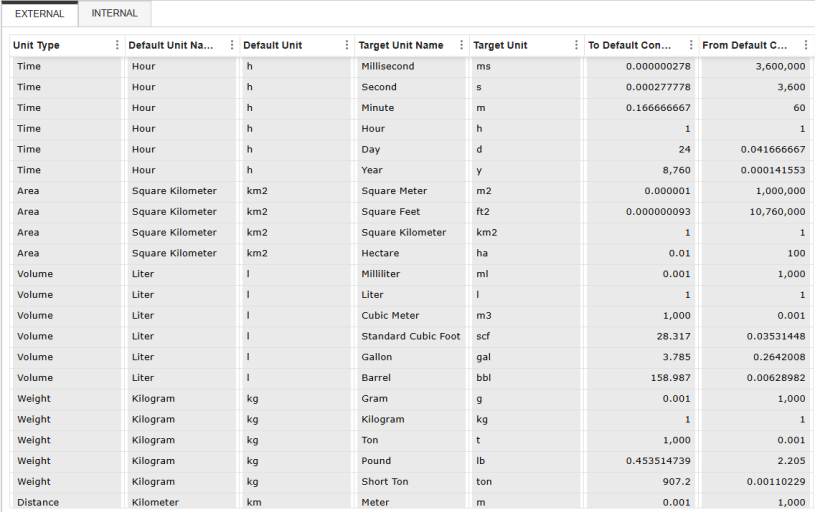 The External tab displays external units of measure