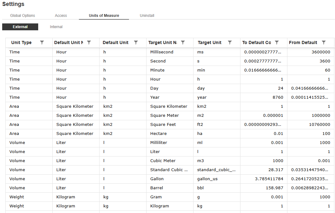 The External tab displays external units of measure