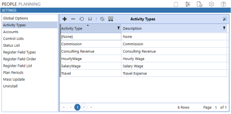 Activity Types