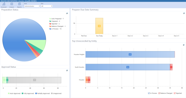 The Scorecard screen has a row of options at the top with drop-down menus to select the role and risk. The status and summary information in the scorecard is displayed in a pie chart and bar graphs.