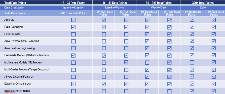 XperiFlow engine functionality based on datapoint range.