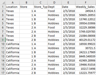 Excel-based datas ource containing weekly dollar and location data.