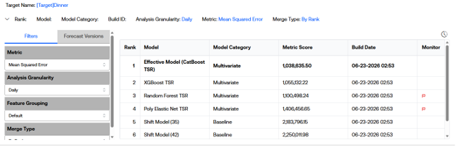 The Prediction Summary Model Arena displays forecast versions