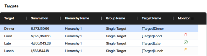 Prediction Summary Targets Table