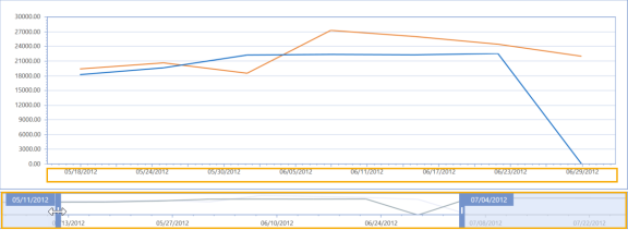 Use slider to manage the time range of charts on Sensible Machine Learning pages.