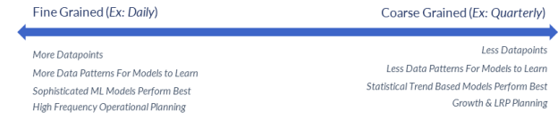 General implications of fine grained versus coarse grained data granularity