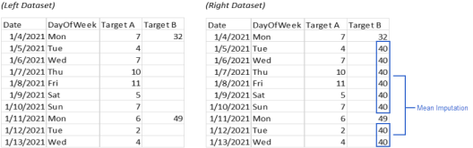 Datasets showing frequency consistency across all targets