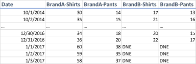 Non-uniform intra-target collection pattern
