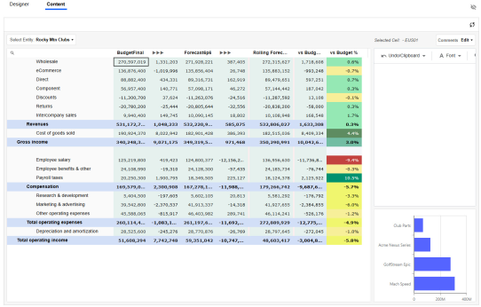 The Content tab has a grid with financial data and a bar chart.