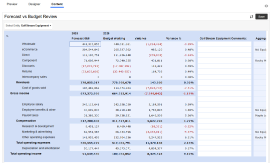 The Content tab has Forecast vs Budget Review financial data in a grid.