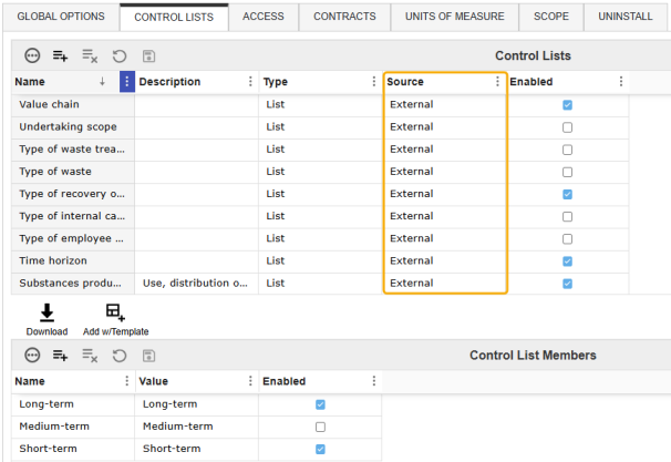 The Source column is outlined to show the External control lists in the grid