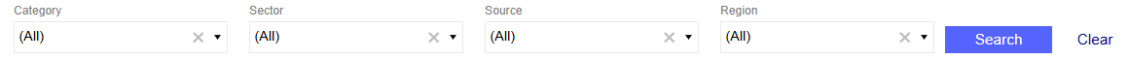The Region, Source, Sector, and Category from the drop-down menus display with All selected as the filter