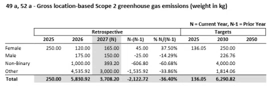Each control list member is a row in the first column.