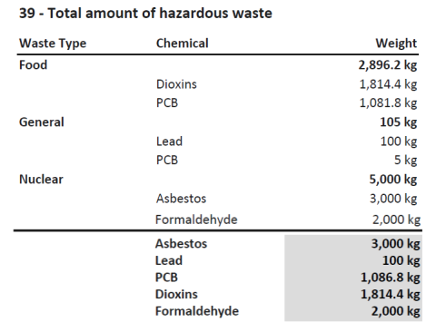 A table displays with definition data and two control lists assigned, aggregable unit type. The subtotal amount for control list 1 is bold in the corresponding row. The total amount for control list 2 displays at the end of the table.