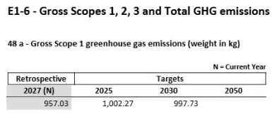 the Retrospective and Targets columns display with data