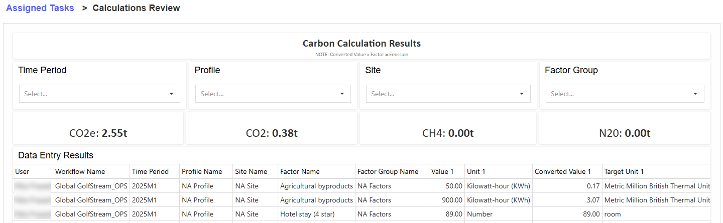 The page displays header tiles that show the CO2e, CO2, CH4, and N2O totals.   