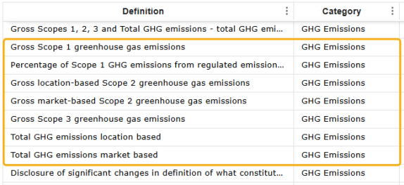 The KPI E1-6 defiitions display in the grid and are outlined with yellow highlight.
