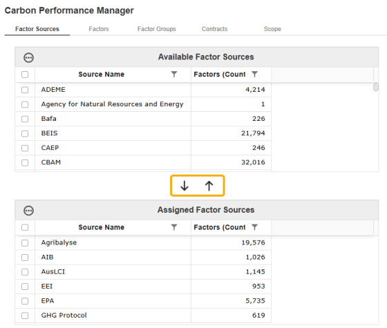 The Assign and Unassign icons are outliend on the Factor Sources page in between the two grids