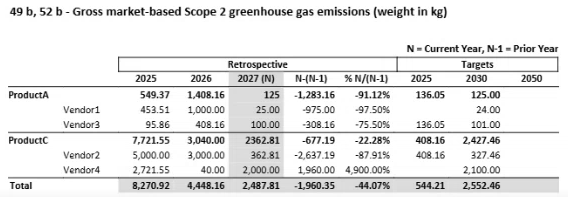  Each control list member is a row in the first column, and the second control list members are rows in the second column.