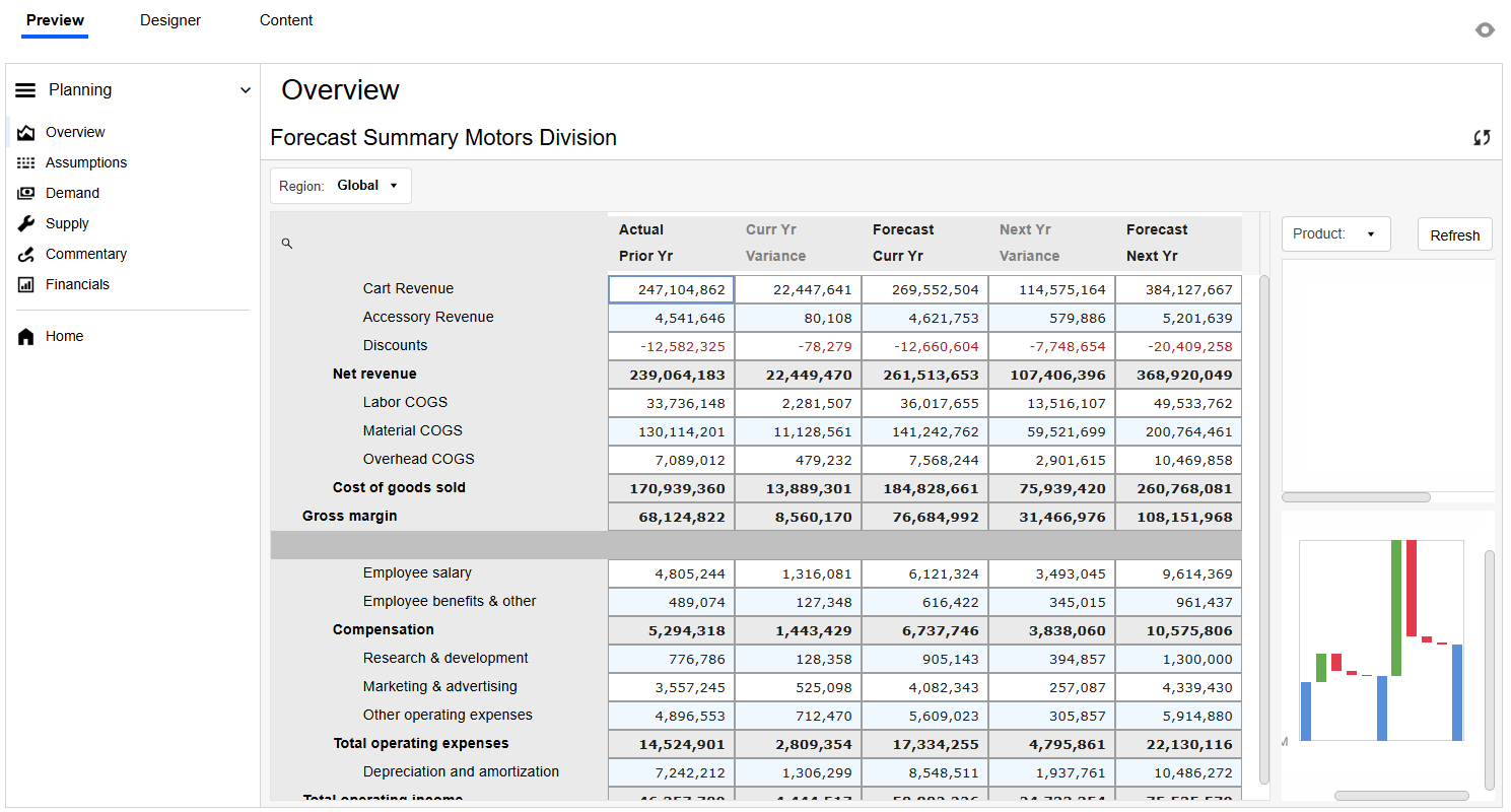 Preview tab features Planning Application Group with Overview Navigation Group displaying Forecast Summary Motors Division data in a grid.