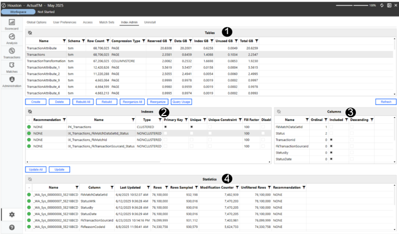 The Index Admin tab has a black line underneath. 
