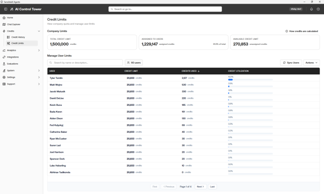 The Credit Limits page displays three KPIs, Total Credit Limit, Assigned to Users, and Available Credit Limit