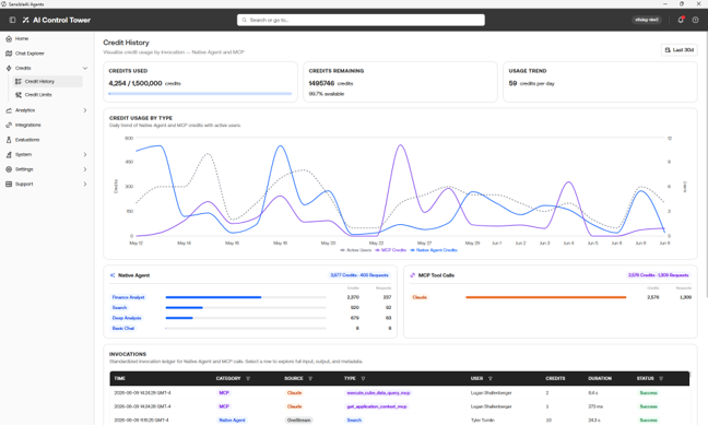 The Credit History page displays the following KPIs, Basic Chat Utilization, Search Utilization, Finance Analyst Utilization, and Deep Analysis Utilization. There is a chart for Historical Credit Usage Per Agent