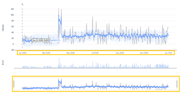 Use slider to manage the time range of charts on SensibleAI Forecast Learning pages.