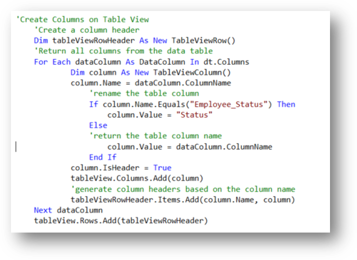 Table View Business Rule Example
