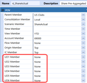 Point of view members